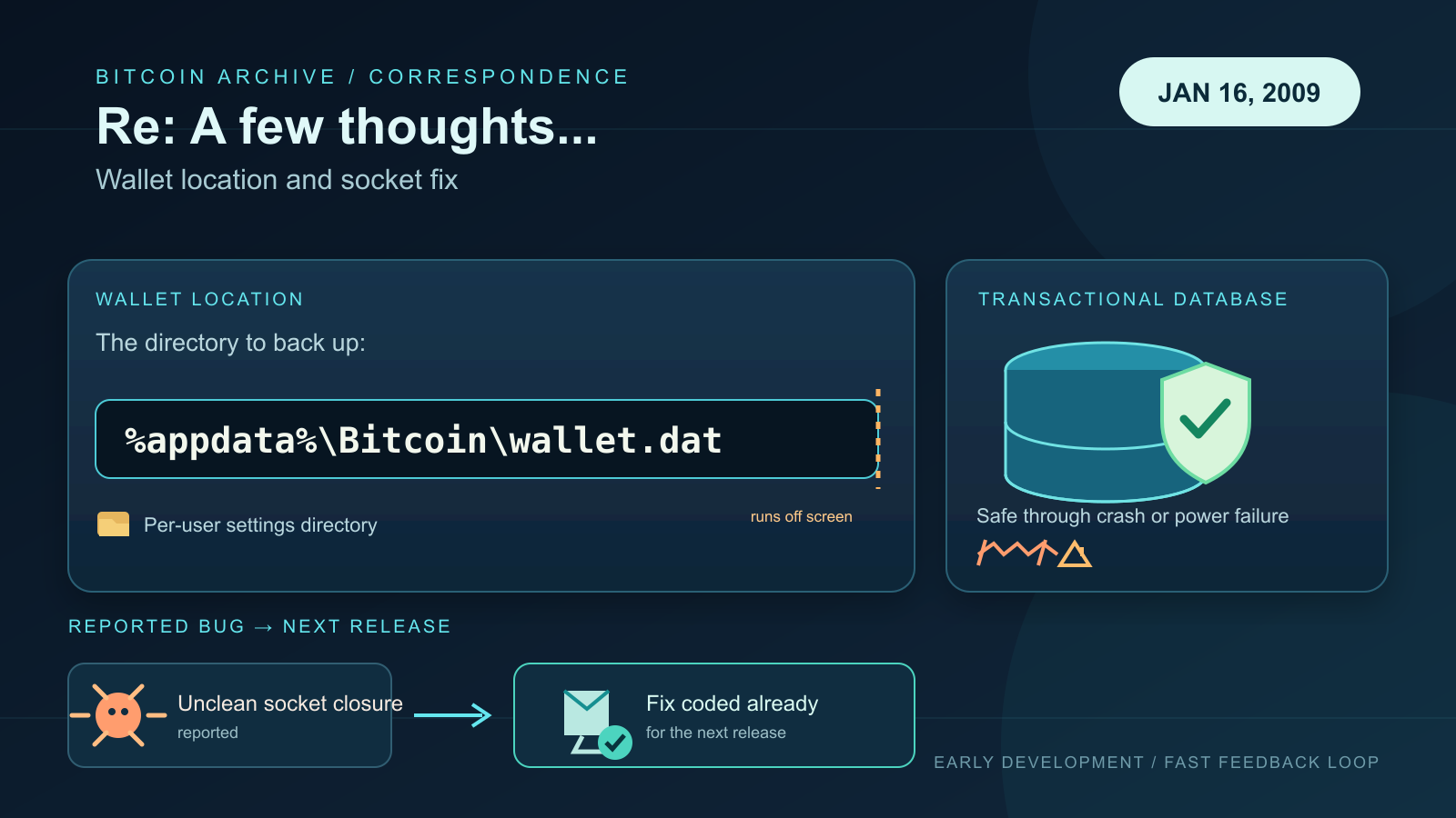 Illustration of a wallet file path spilling past its container, a shielded database cylinder, and two connected cards showing a bug icon leading to a checked, sealed envelope, on a dark blue background with a date badge in the corner.