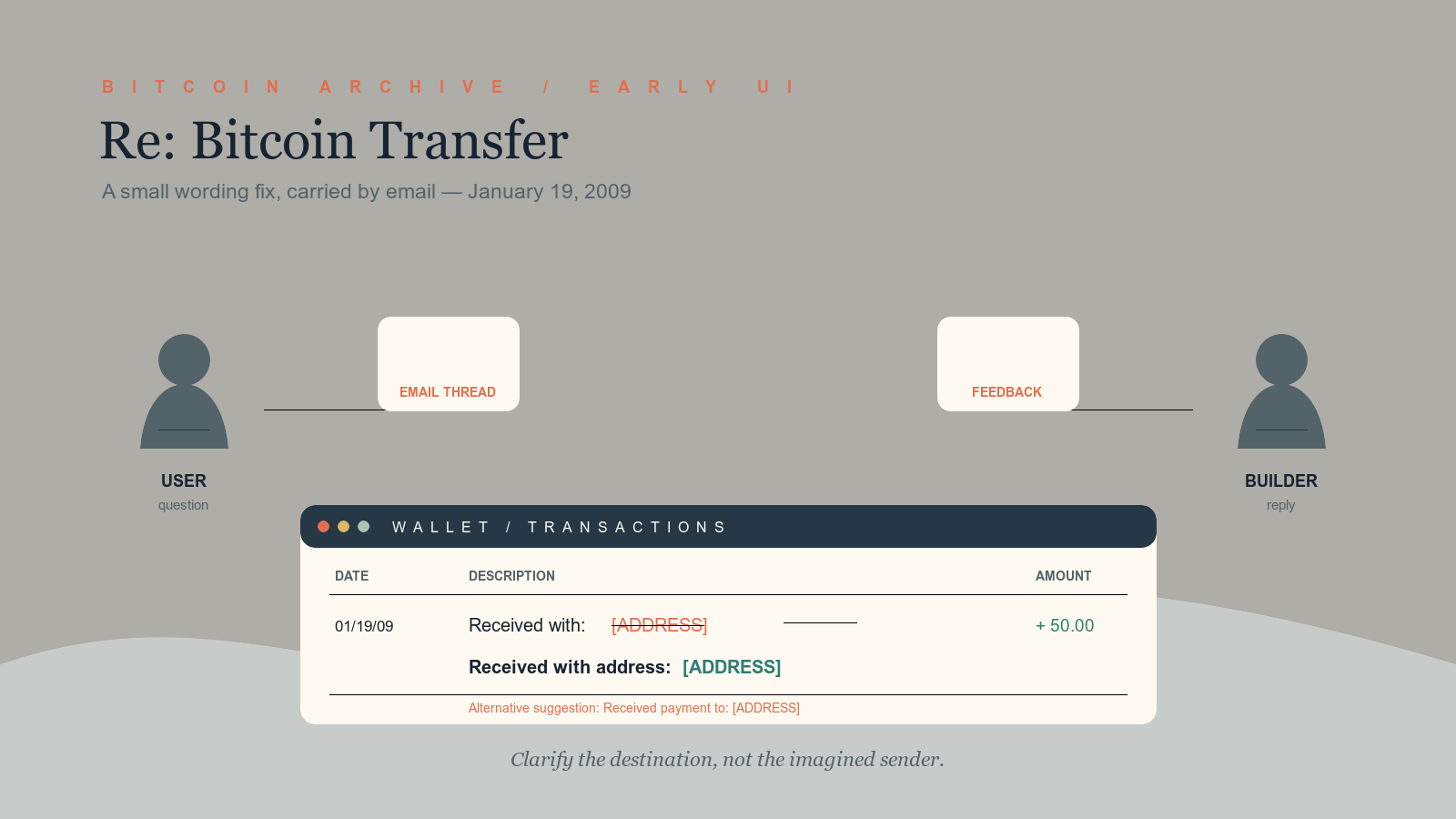 Illustration of two silhouetted figures connected by an email-thread line, above a mock cryptocurrency-wallet transaction window where a crossed-out label is replaced by a revised one, with an alternate wording noted below.