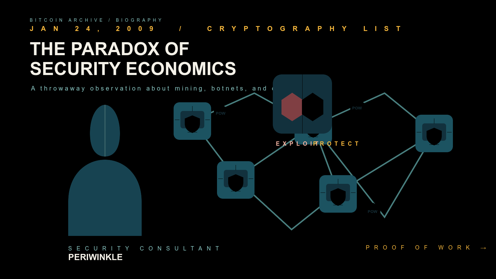 A faceless human silhouette beside a dark network diagram of small server nodes, each wrapped in a shield icon and connected by lines, with diamond-shaped proof-of-work tokens flowing toward them, and a central icon split into a dark red hexagon and a black hexagon labeled exploit and protect