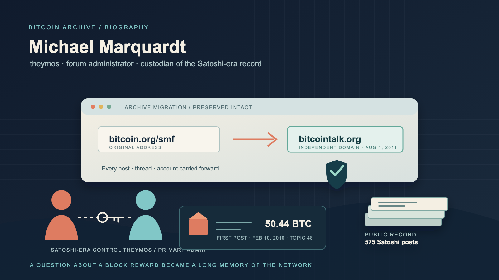 A browser address bar labeled "bitcoin.org/smf" arrows into one labeled "bitcointalk.org" beside a shield-and-checkmark icon, with a stack of preserved-document icons and two featureless silhouette figures connected by a key icon below.