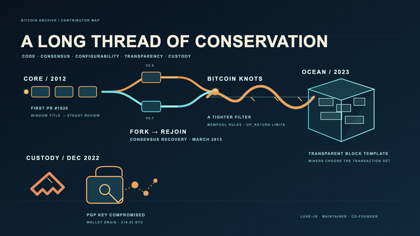 Dark-blue infographic illustration: a line forks into two parallel bars that rejoin into a braided, wave-like knot, beside a translucent isometric cube with visible inner segments, and a broken padlock above a wallet icon with scattered coins.
